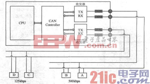 基于AT90CAN128的CAN總線設(shè)計(jì) 