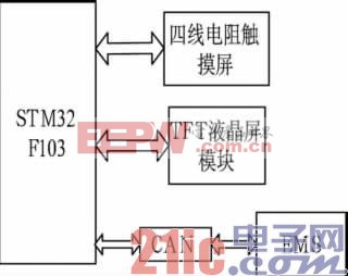 圖3 方案總體框圖