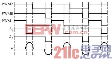 圖3　PWM0、PWM1、PWM2、L1位置點(diǎn)、L2位置點(diǎn)、極化輸出u的波形