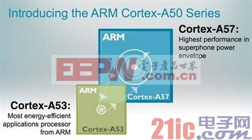 ARM全解析：ARM8/ARM7/A15/A9是什么?