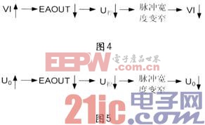 UCC3895与PIC单片机的智能充电器方案