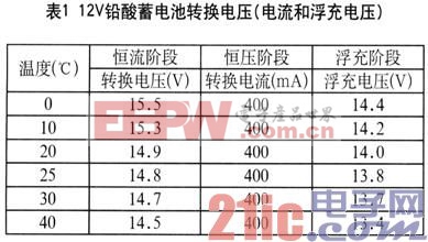 UCC3895與PIC單片機(jī)的智能充電器方案