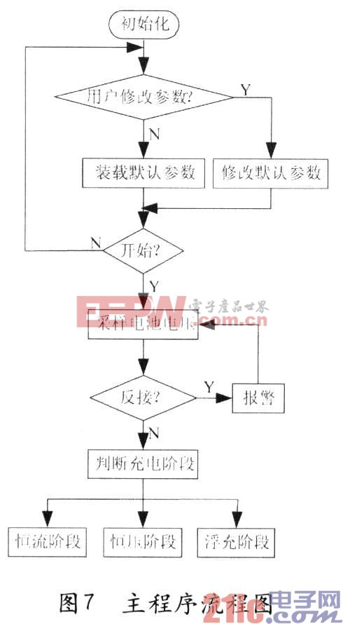 UCC3895與PIC單片機(jī)的智能充電器方案