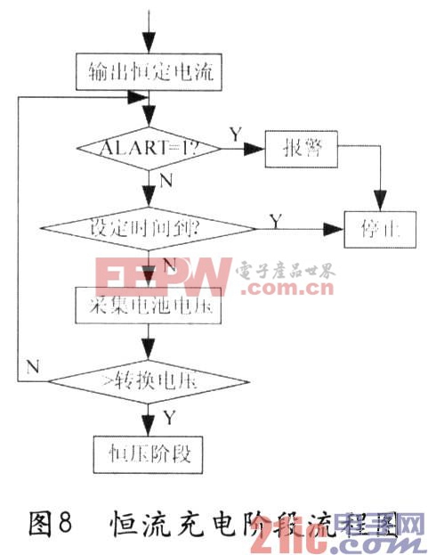 UCC3895與PIC單片機(jī)的智能充電器方案