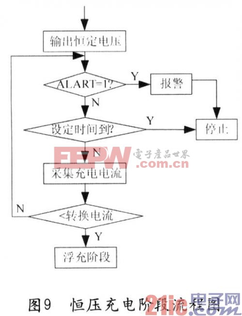 UCC3895與PIC單片機的智能充電器方案