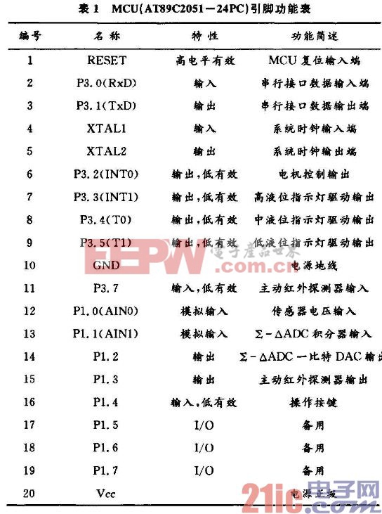 非接触式给液的单片机应用设计