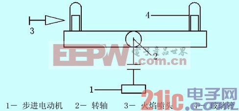 ic72 传感控制