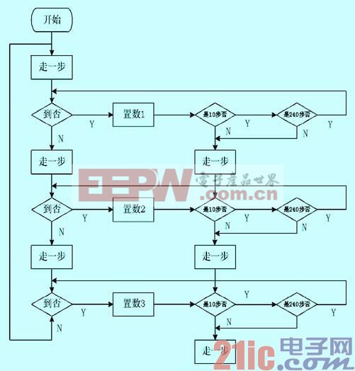 ic72 传感控制