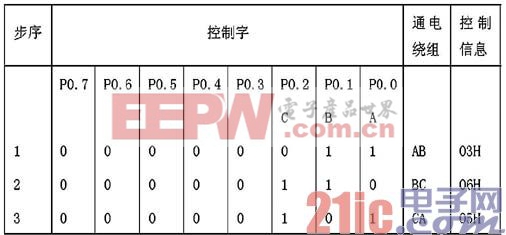 ic72 傳感控制