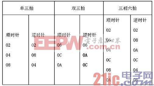 ic72 傳感控制