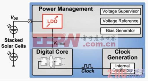 “金剛狼”能自動檢測應用的電流需求