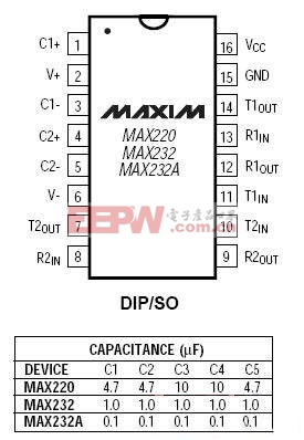 圖 4.6 MAX232 芯片引腳