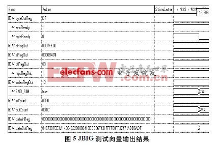 圖5 JBIG測試向量輸出結果 