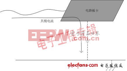 由淺入深談接地(電子工程專輯)