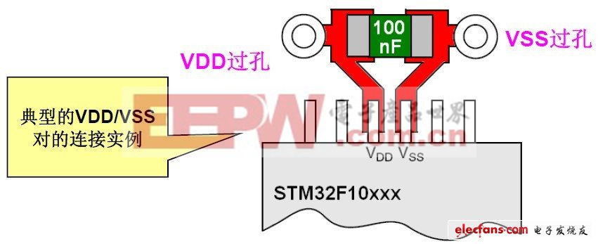 每对VDD与VSS都必须在尽可能靠近芯片处分别放置一个10nF~100nF的高频瓷介电容
