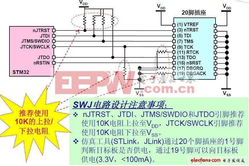 SWJ电路设计及注意事项