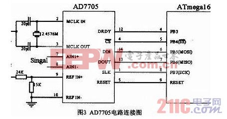 AD7705電路連接圖