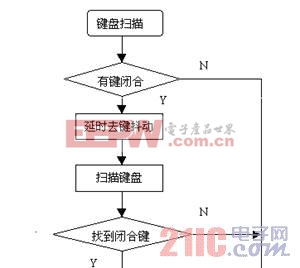 點(diǎn)擊瀏覽下一頁(yè)