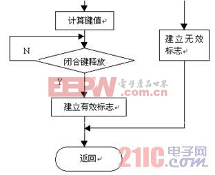 點(diǎn)擊瀏覽下一頁(yè)