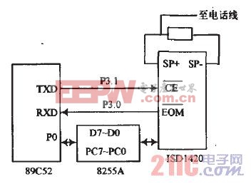 圖6振鈴檢測(cè)與模擬摘機(jī)掛機(jī)電路