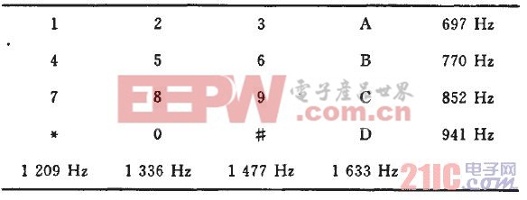 表1數(shù)宇一信號頻率對照表