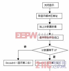 点击浏览下一页