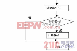 點擊瀏覽下一頁