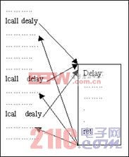 点击浏览下一页