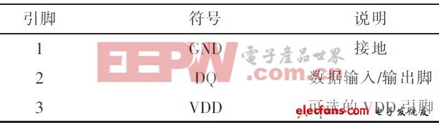 表2 DS18B20引腳說明