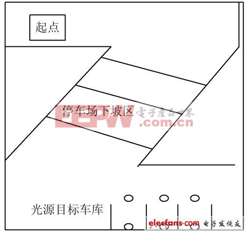 圖2　停車(chē)場(chǎng)系統(tǒng)設(shè)計(jì)圖