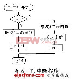 流程圖