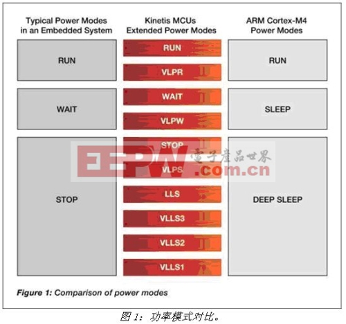 《电子系统设计》