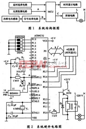 系統(tǒng)硬件電路