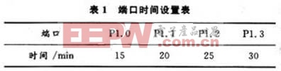 設置時間關系值