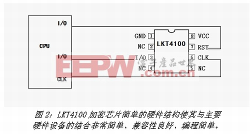 凌科芯安公司嵌入式LKT4100防盗版芯片