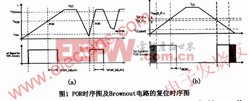 POR时序见图1(a)所示 www.elecfans.com