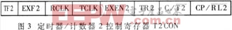 AduC812中的定時器/計數(shù)器