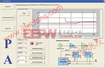 用于顯示溫度測試結(jié)果的界面 www.elecfans.com