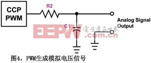 图4PWM生成模拟电压信号
