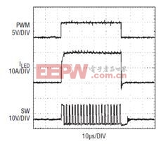 0A 至 20A 轉(zhuǎn)換負極 PWM 調(diào)光