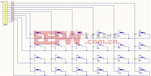 圖4：按鍵陣列圖。