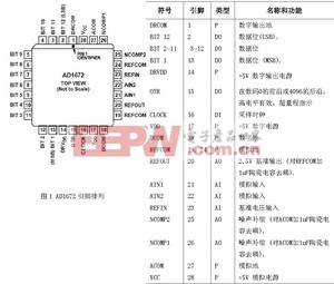 ad1672引腳排列