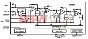 ad1672 结构框图