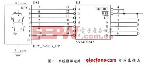 系統(tǒng)顯示電路