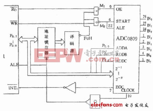 A/D 轉(zhuǎn)換器電路