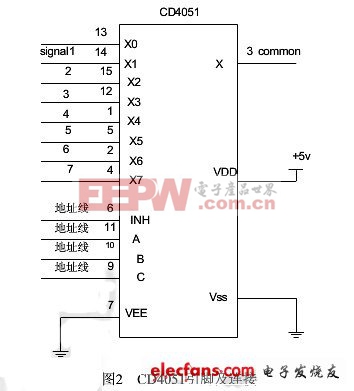 CD4501引脚及连接图