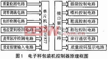 控制器原理框圖