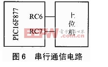 串行通信電路