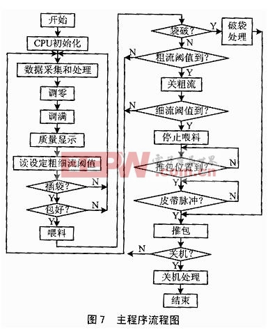 主程序流程