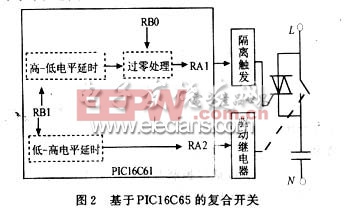 基于PIC16C61的復(fù)合開(kāi)關(guān)原理圖